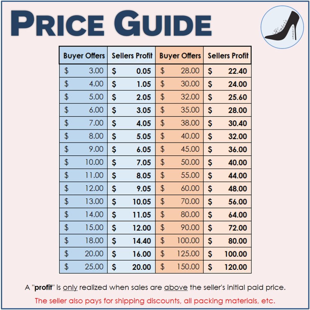 Understanding Offers & Poshmark Pricing